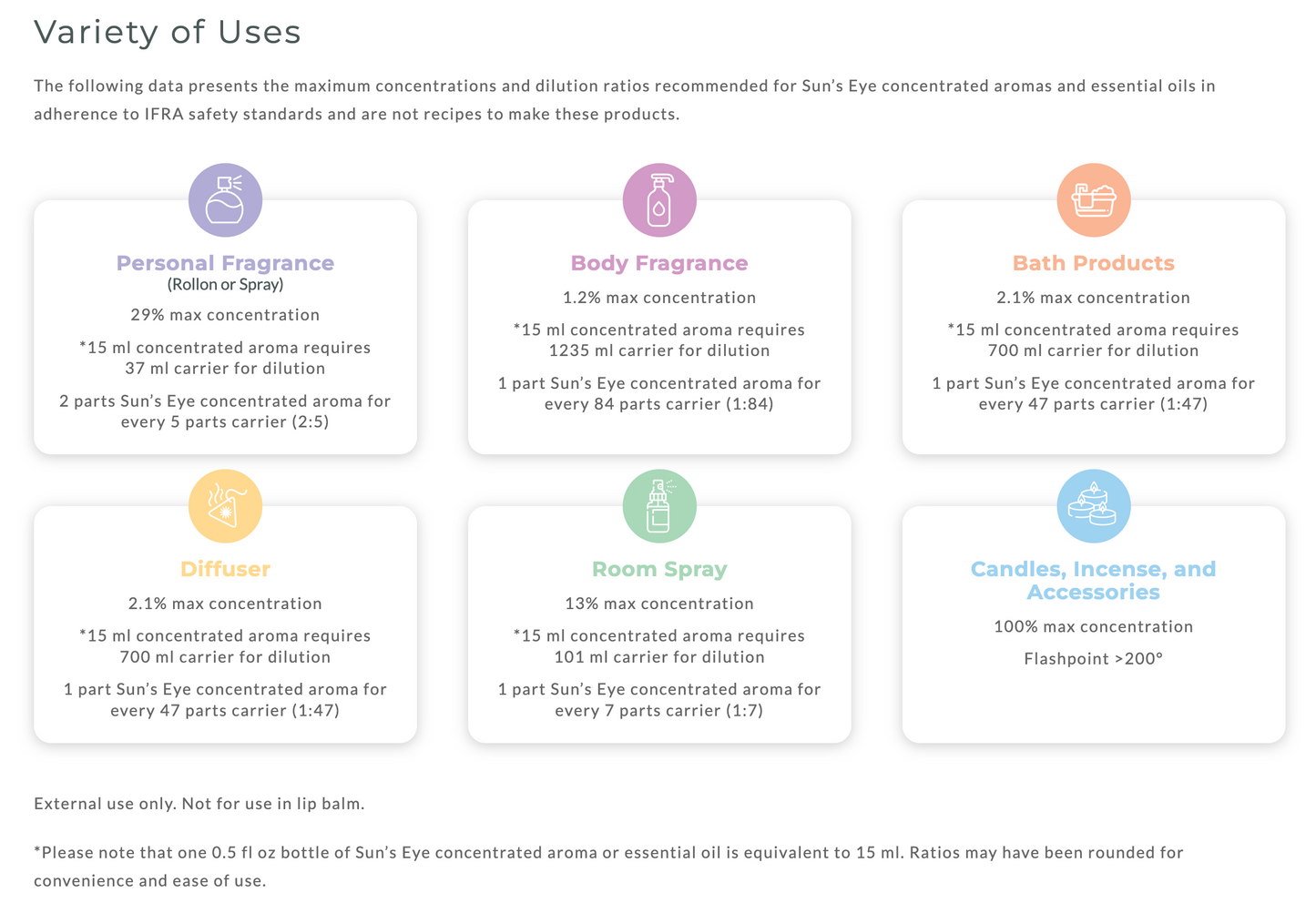 Sun's Eye Essential Oils (Choose Your Essential)