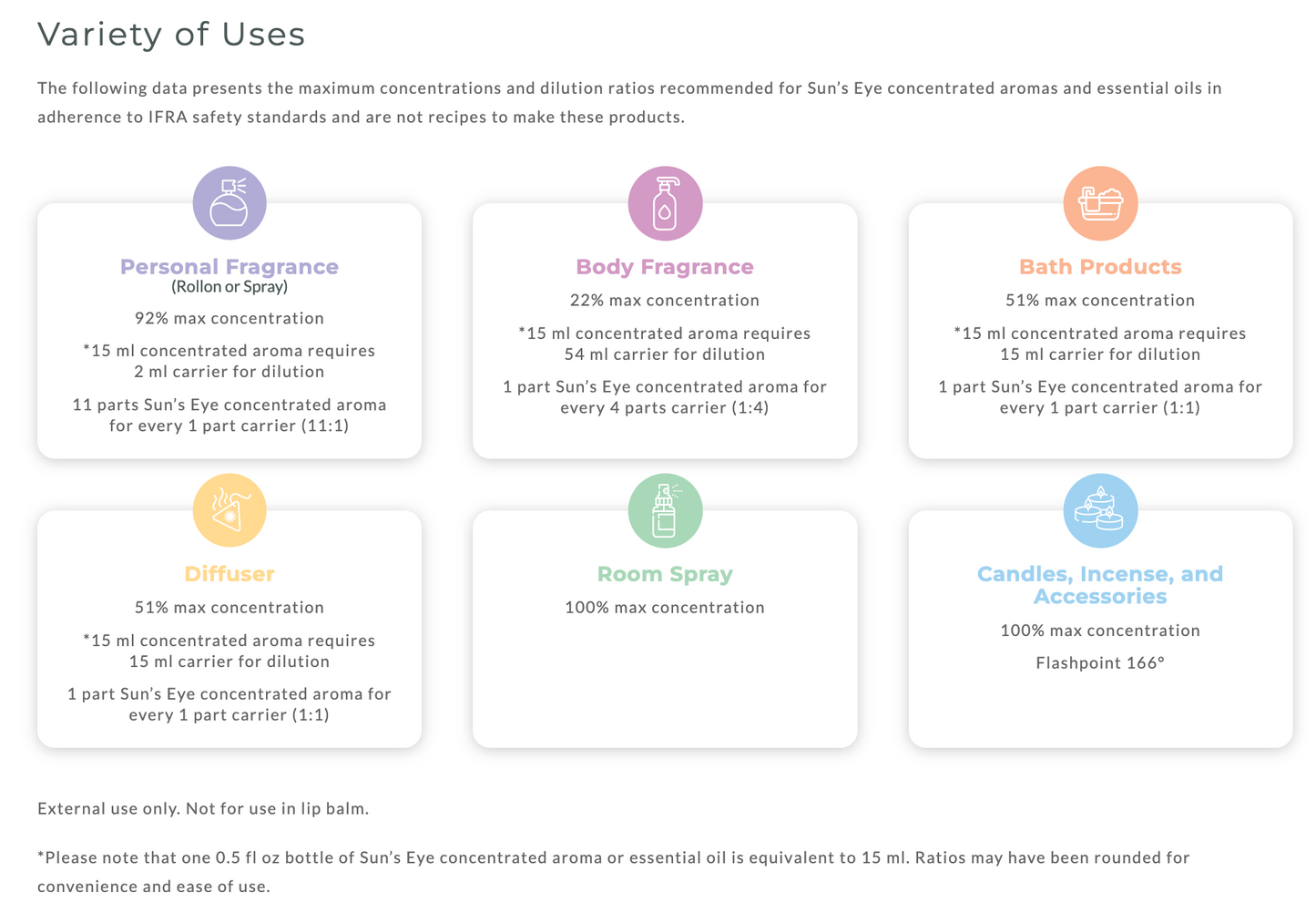 Sun's Eye Chakra Oils (Choose Your Chakra)